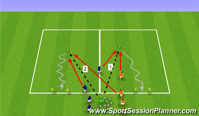Football/Soccer Session Plan Drill (Colour): 1v1 to One Goal