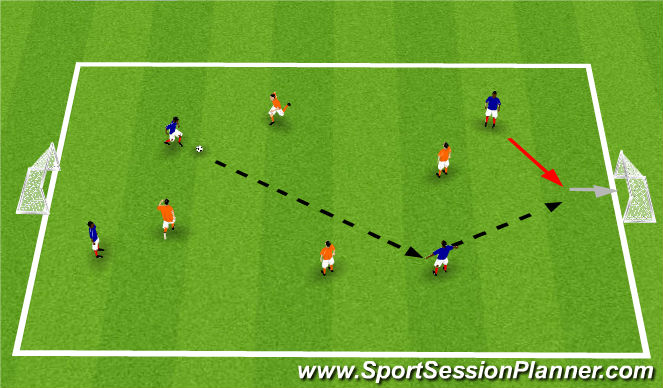 Football/Soccer Session Plan Drill (Colour): Small Sided Games - 4v4 or 3v3