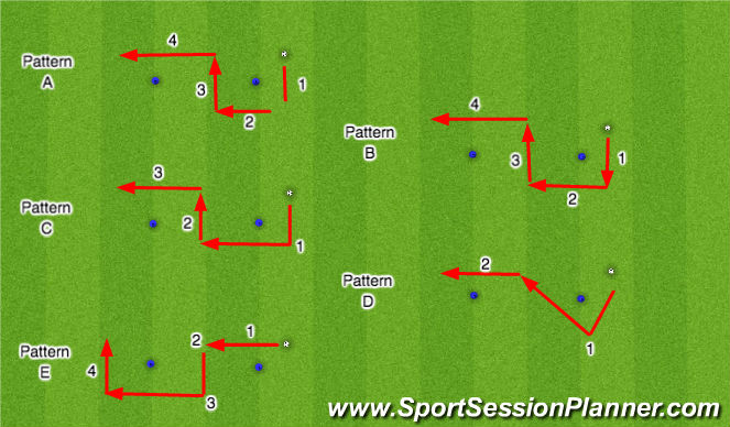 Football/Soccer Session Plan Drill (Colour): 2 Cone Line Advanced I