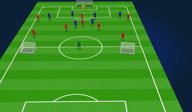 Football/Soccer Session Plan Drill (Colour): Specific Practice