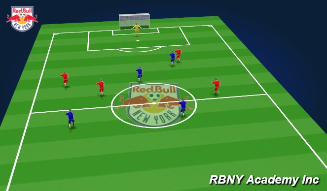 Football/Soccer Session Plan Drill (Colour): Conditioned game