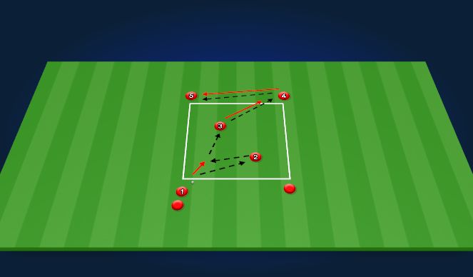 Football/Soccer Session Plan Drill (Colour): Central Combination Passing Pattern