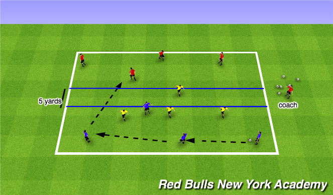 Football/Soccer Session Plan Drill (Colour): 3 Zone Possession