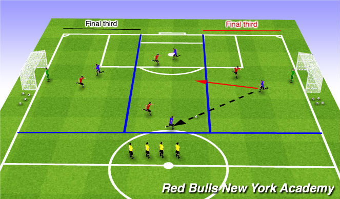 Football/Soccer Session Plan Drill (Colour): 3 Grid Conditioned Game