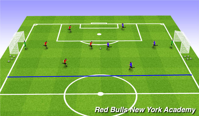 Football/Soccer Session Plan Drill (Colour): 6v6