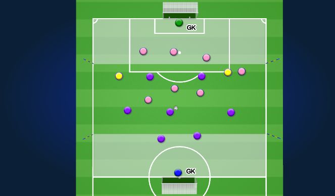 Football/Soccer Session Plan Drill (Colour): Drill 2 - 7v7+2 Half Field Game