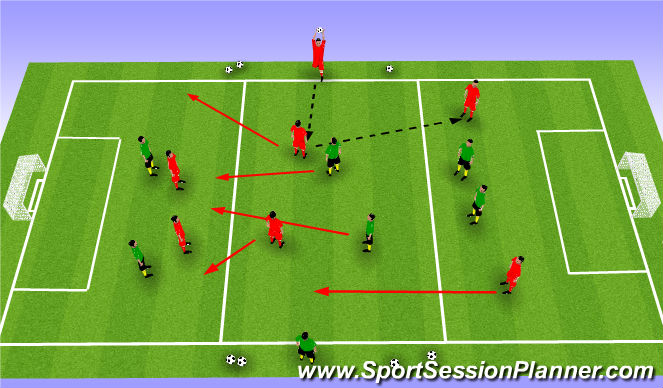 Football/Soccer Session Plan Drill (Colour): 6v6 restricted play