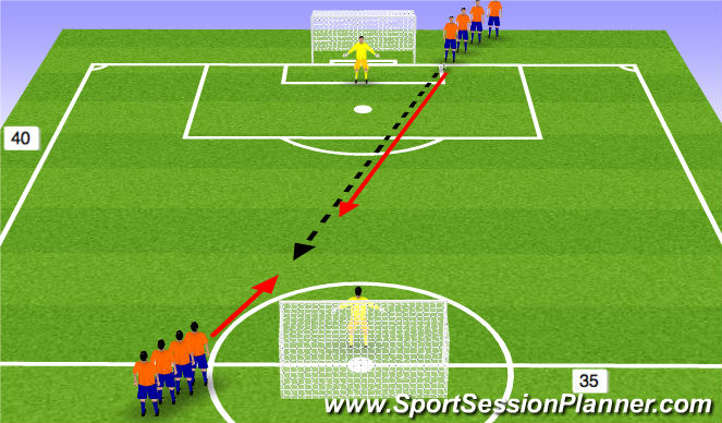 Football/Soccer Session Plan Drill (Colour): 1 v 1 Defending