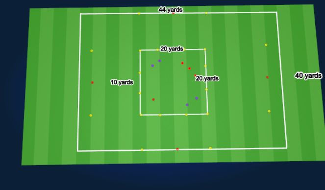 Football/Soccer Session Plan Drill (Colour): Pitch Setup