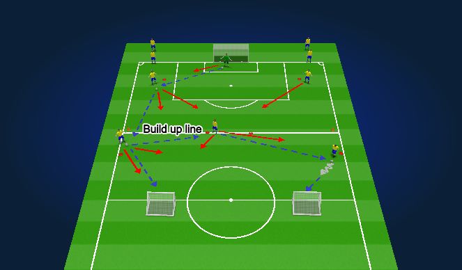 Football/Soccer Session Plan Drill (Colour): Shadow drill