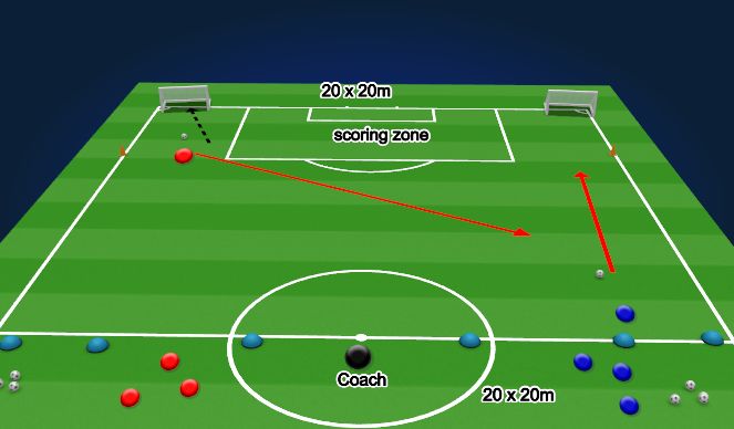Football/Soccer Session Plan Drill (Colour): 1v1 attacking & defending 