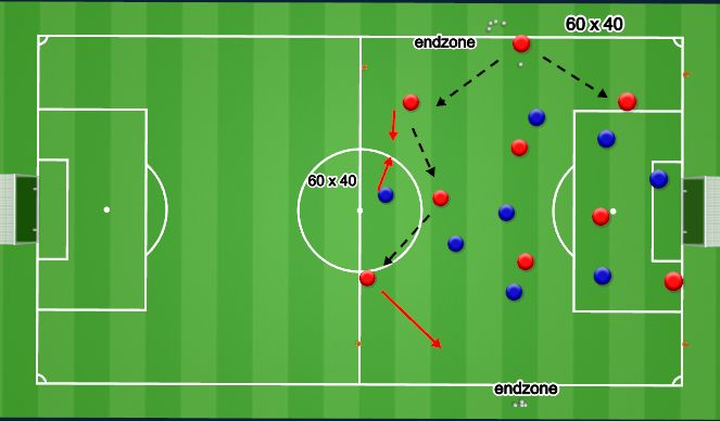 Football/Soccer Session Plan Drill (Colour): Endzone Game Thursday 