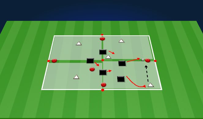 Football/Soccer Session Plan Drill (Colour): 3 teams possession