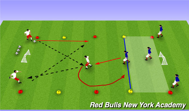 Football/Soccer Session Plan Drill (Colour): Game Related Practice 1.2