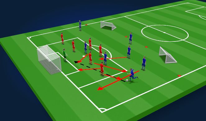 Football/Soccer Session Plan Drill (Colour): Specific Practice - Block 2
