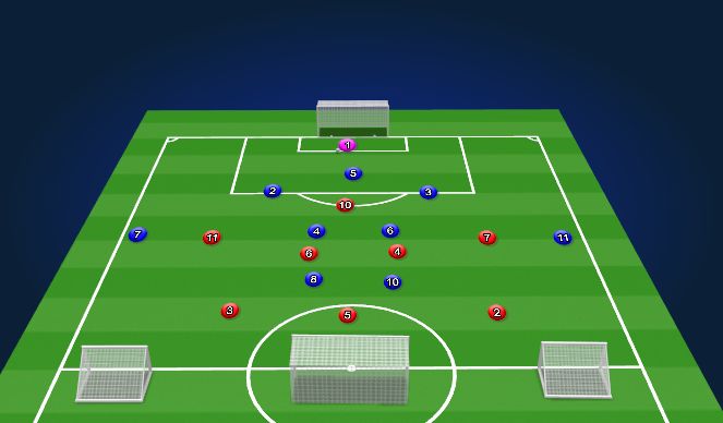 Football/Soccer Session Plan Drill (Colour): TACTICAL