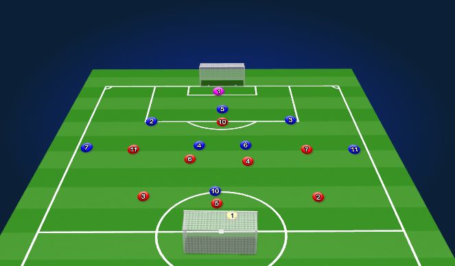 Football/Soccer Session Plan Drill (Colour): GAME