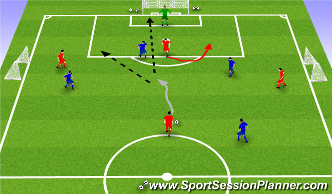 Football/Soccer Session Plan Drill (Colour): Screen 3