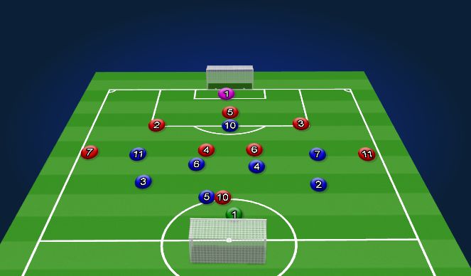 Football/Soccer Session Plan Drill (Colour): GAME