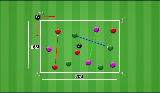 Football/Soccer Session Plan Drill (Colour): Technical Practice (Pass Activation)