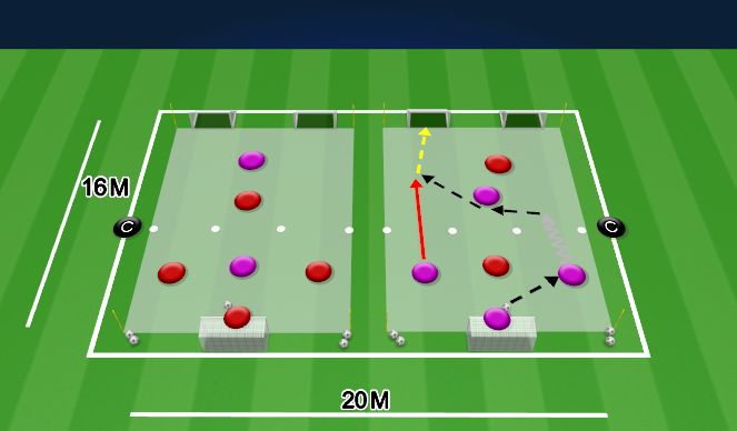Football/Soccer Session Plan Drill (Colour): Skill Practice (Creating the Overload)