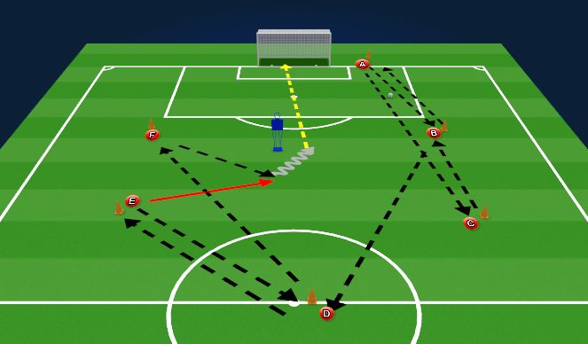 Football/Soccer Session Plan Drill (Colour): Technical passing/shooting