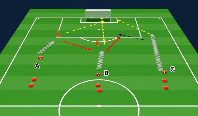 Football/Soccer Session Plan Drill (Colour): Finishing-15