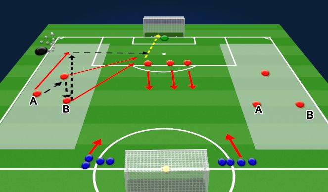 Football/Soccer Session Plan Drill (Colour): passing to breakout to finish and recover defend 20