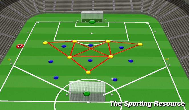 Football/Soccer Session Plan Drill (Colour): Developing Progressive Possession