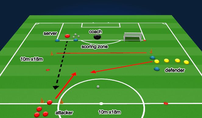 Football/Soccer Session Plan Drill (Colour): Station 4 Defending 1 v 1 