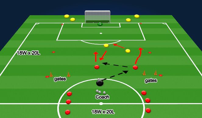Football/Soccer Session Plan Drill (Colour): 2 v 2