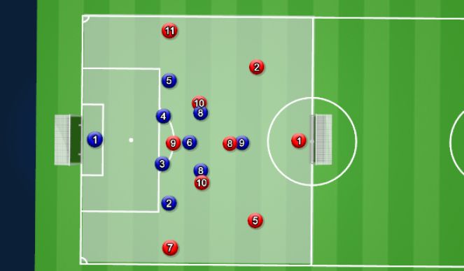Football/Soccer Session Plan Drill (Colour): Screen 2