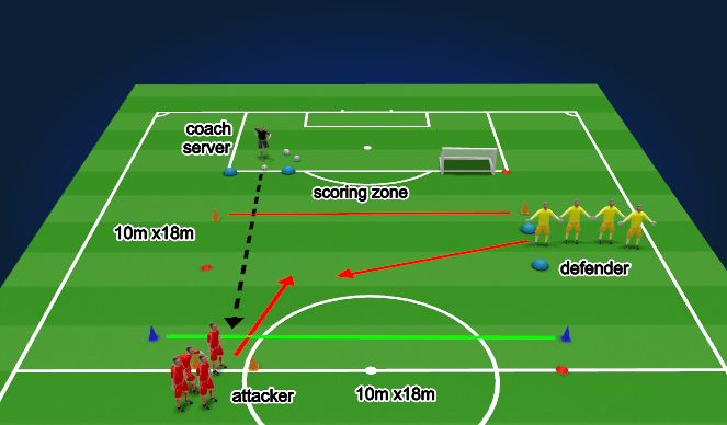 Football/Soccer Session Plan Drill (Colour): Station 4 Defending 1 v 1 