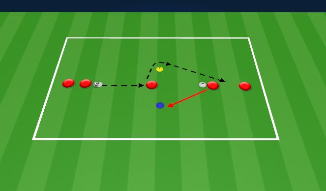 Football/Soccer Session Plan Drill (Colour): Scanning & Awareness W-up