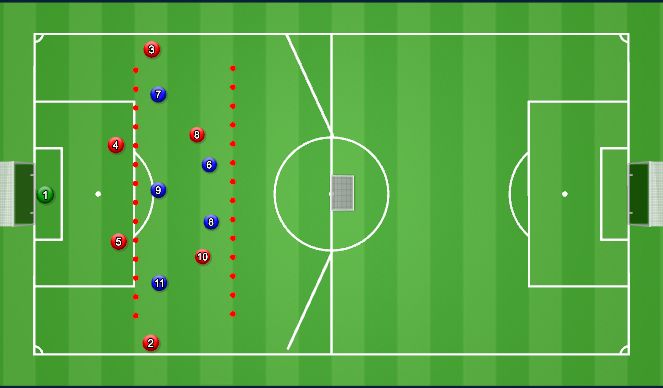 Football/Soccer Session Plan Drill (Colour): Specific Practice