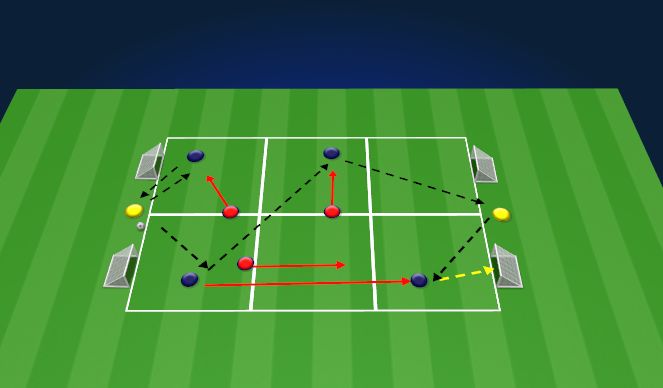 Football/Soccer Session Plan Drill (Colour): 3v3+2 Directional Game