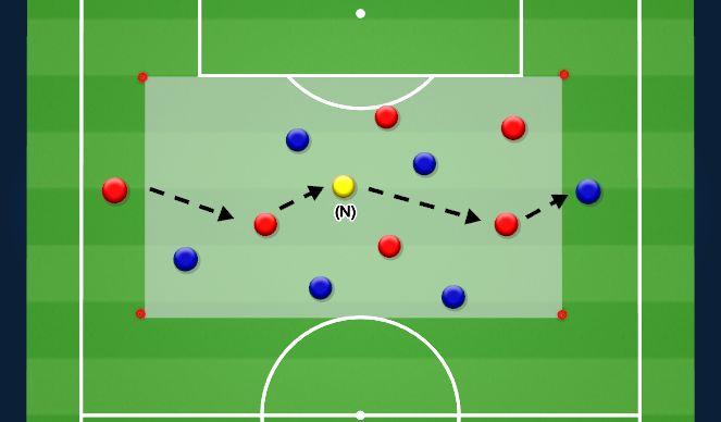 Football/Soccer Session Plan Drill (Colour): Activation/Warm up