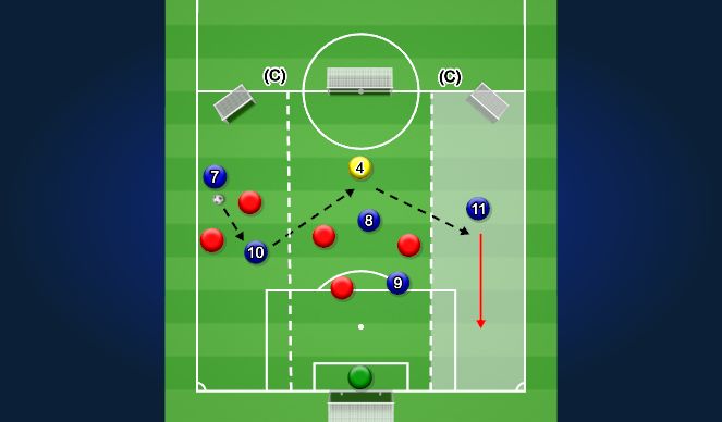 Football/Soccer Session Plan Drill (Colour): Technical - SSG