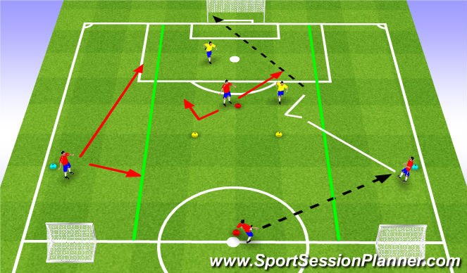 Football/Soccer Session Plan Drill (Colour): Fully Opposed (3v2)