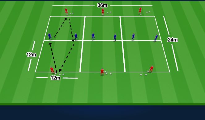 Football/Soccer Session Plan Drill (Colour): Technical Practice
