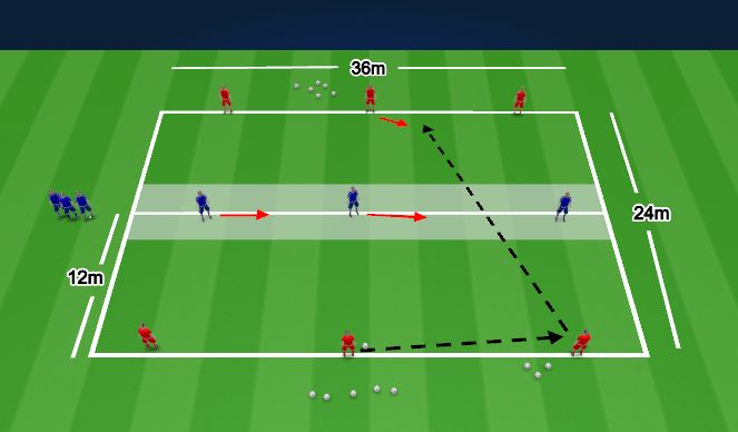 Football/Soccer Session Plan Drill (Colour): Skill Practice