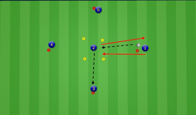 Football/Soccer Session Plan Drill (Colour): Passing Activation