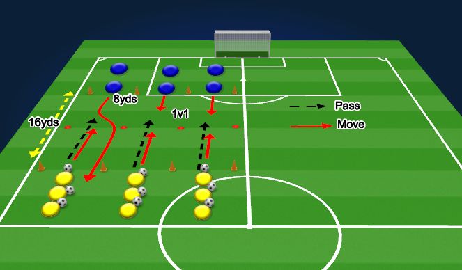 Football/Soccer Session Plan Drill (Colour): Technical Practice 1v1