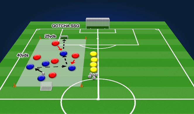 Football/Soccer Session Plan Drill (Colour): Small Sided Game