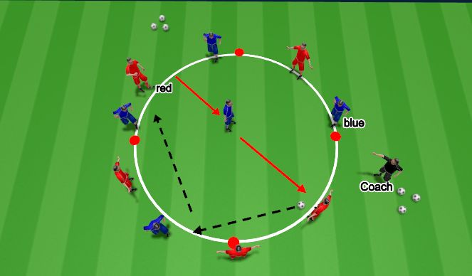 Football/Soccer Session Plan Drill (Colour): Rondo (control focus)