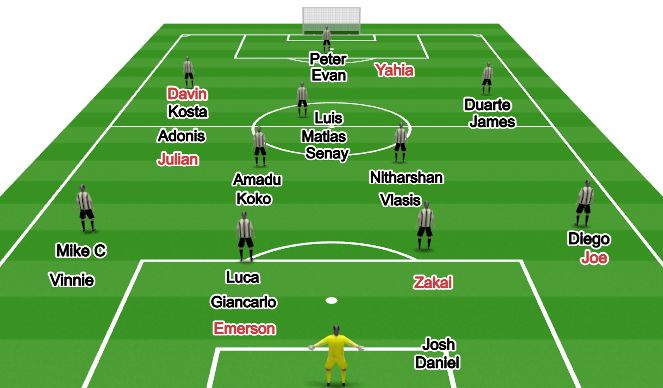 Football/Soccer Session Plan Drill (Colour): Screen 1