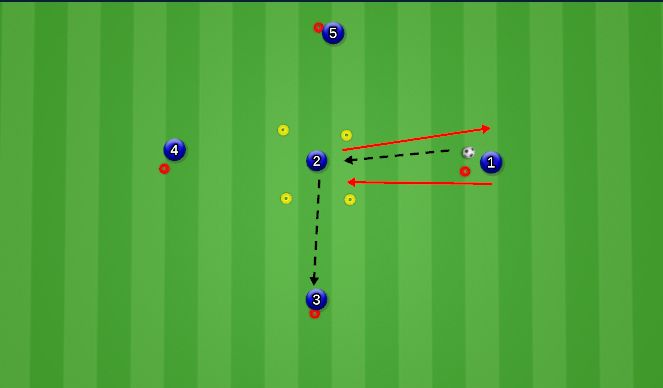 Football/Soccer Session Plan Drill (Colour): Passing Activation