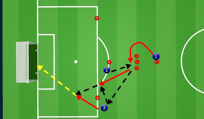 Football/Soccer Session Plan Drill (Colour): Movement and Shooting