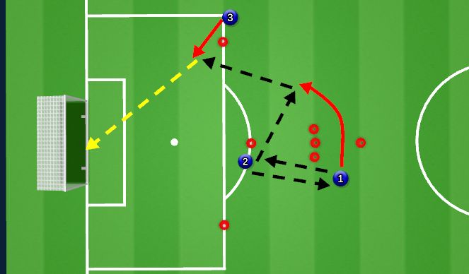Football/Soccer Session Plan Drill (Colour): Movement and Shooting Variation 2