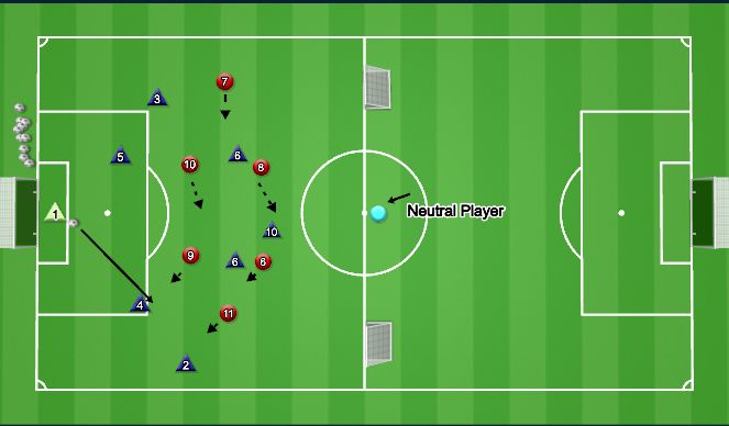 Football/Soccer Session Plan Drill (Colour): 8 v 6 + 1 Press in 442
